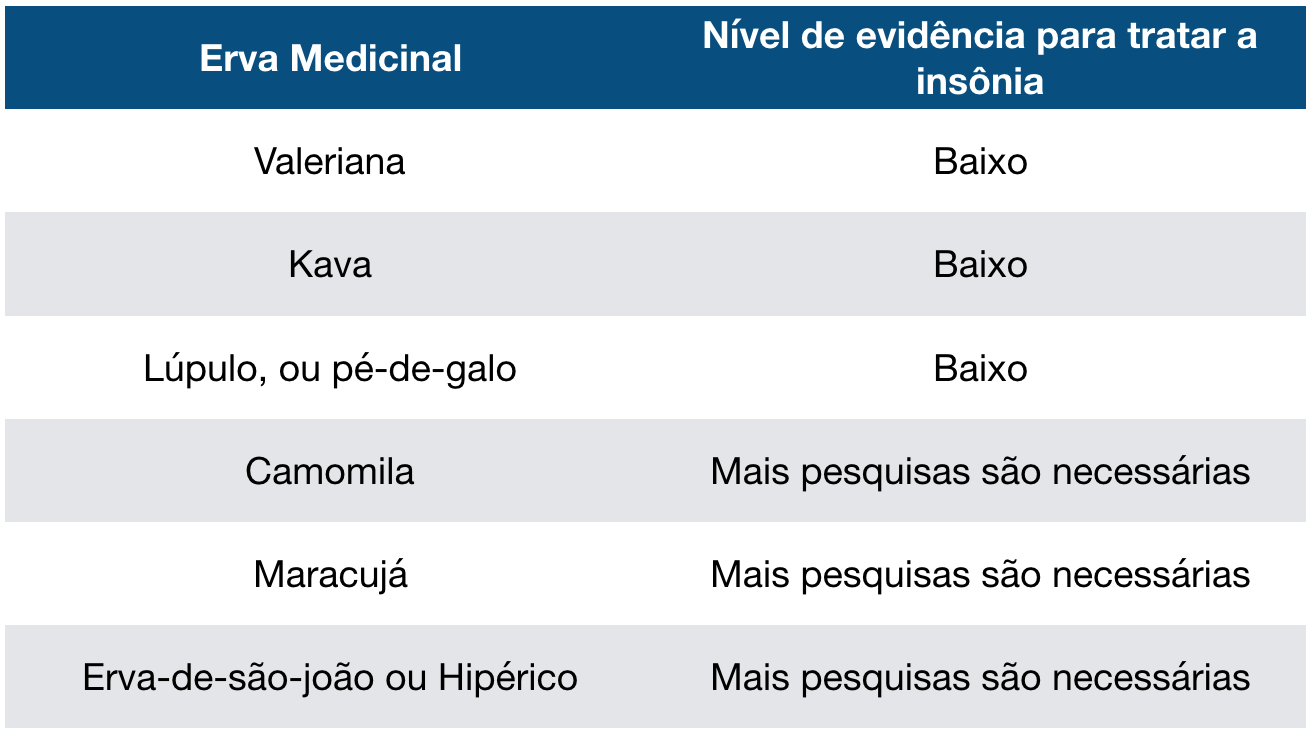 Ervas medicinais para dormir melhor