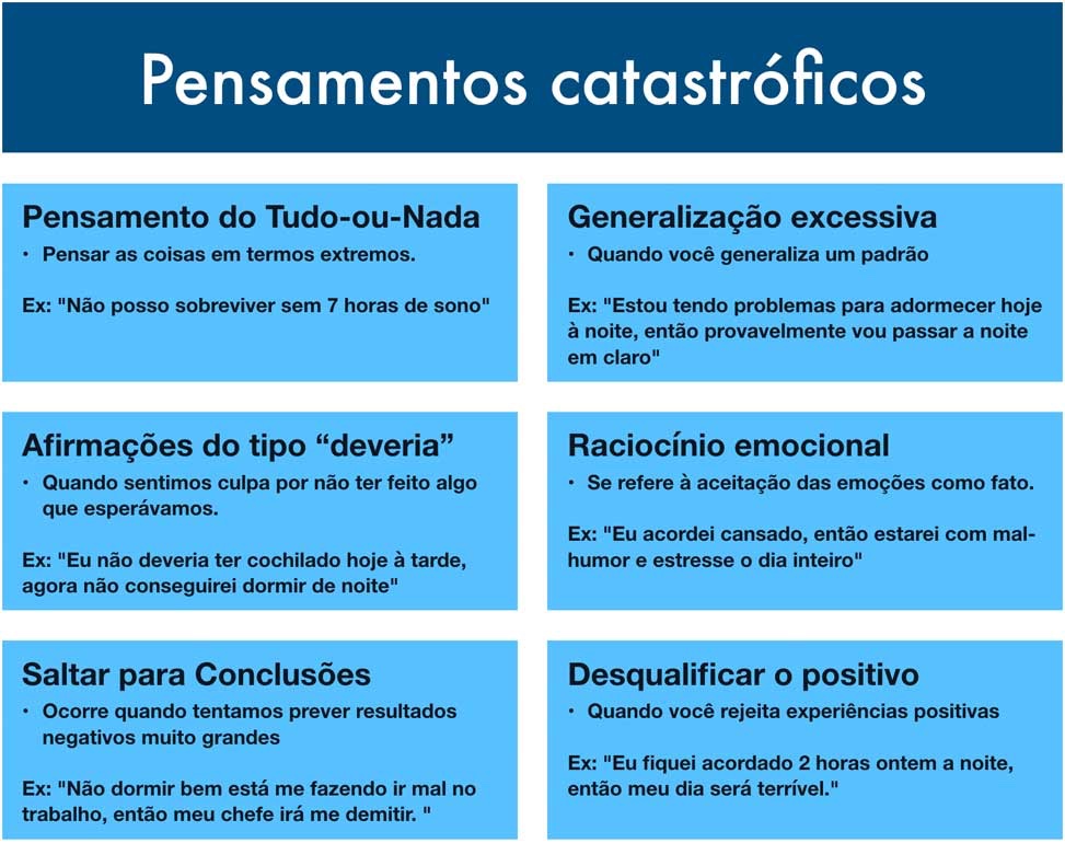 Tabela mostrando 6 tipos de pensamentos catastróficos